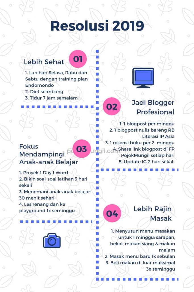 7 Cara Agar Resolusi Tahun Baru Berhasil Dilaksanakan