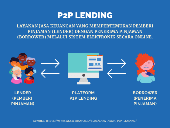 cara kerja p2p lending
