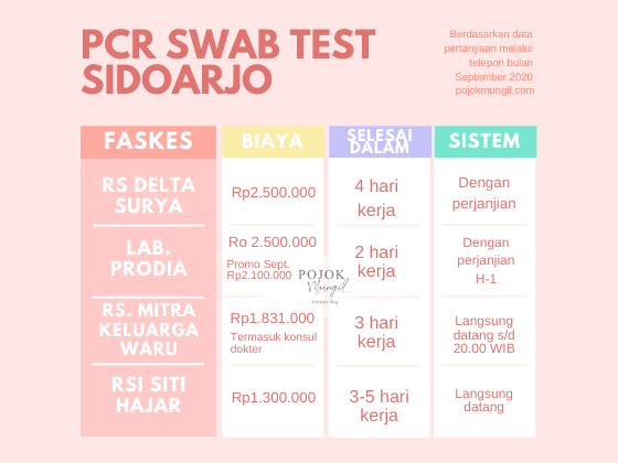 pcr-swab-test-sidoarjo